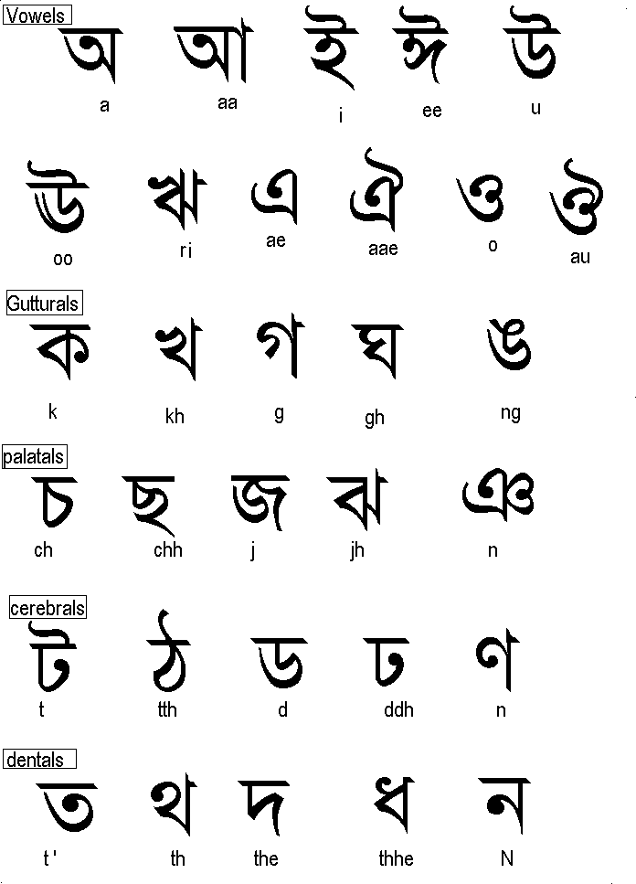 How to write namaste in different indian languages